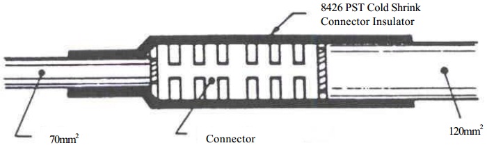 3M Connector Insulators 8420 Series Cold Shrink Application